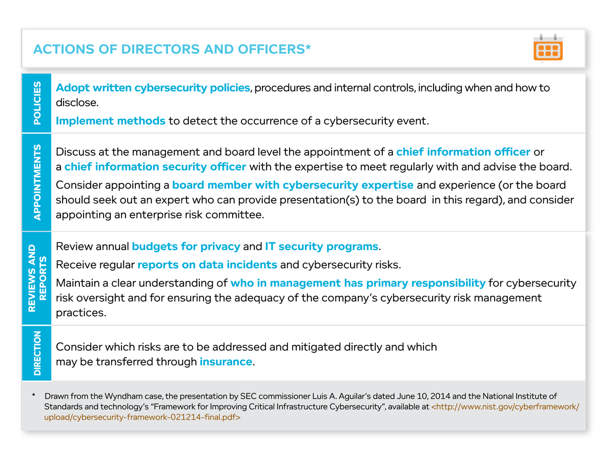 ACTIONS OF DIRECTORS AND OFFICERS